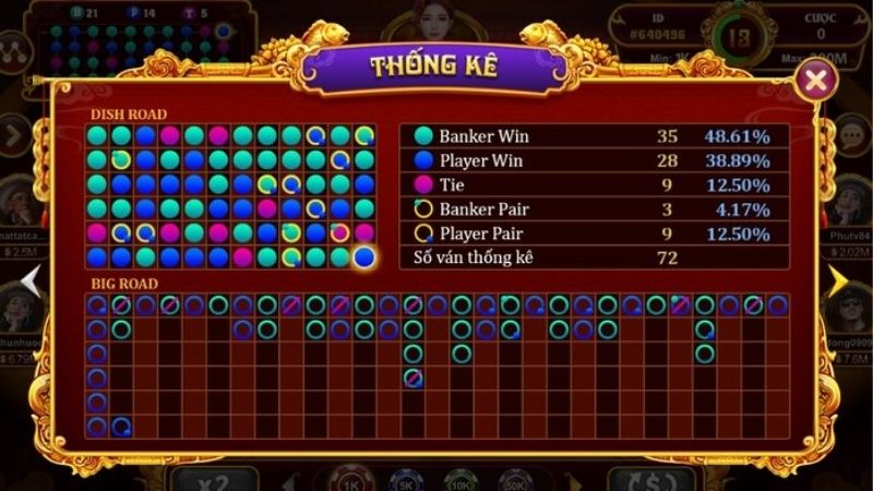Chơi Baccarat Kim Tài Tại Sunwin: Bản Đồ Chiến Thắng Dành Cho Newbie